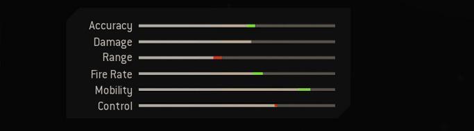 Blueprint Stats