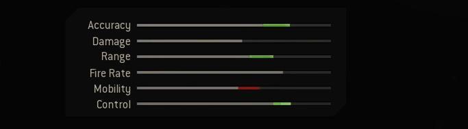 Blueprint Stats