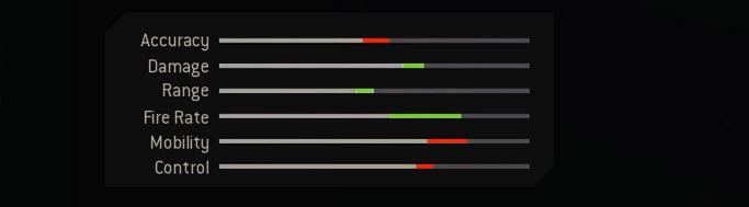 Legendary Blueprint Stats