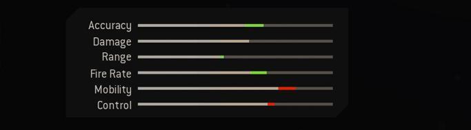 Blueprint Stats