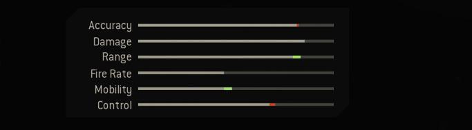 Blueprint Stats