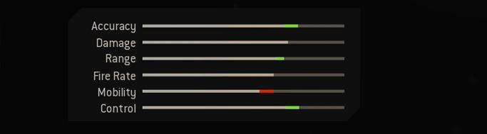 Blueprint Stats