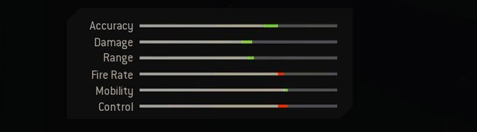 Blueprint Stats