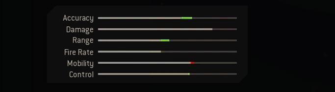 Blueprint Stats