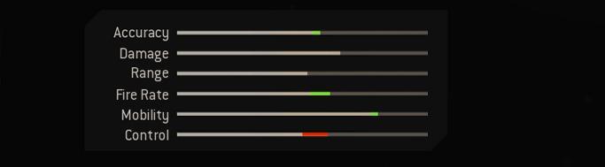 Blueprint Stats