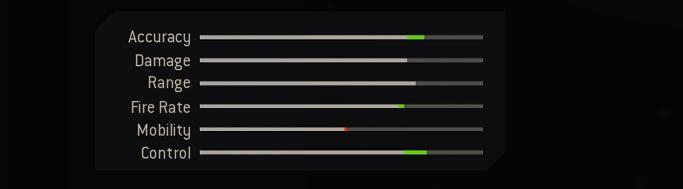 Blueprint Stats