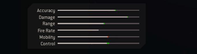 Blueprint Stats