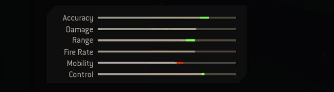 Blueprint Stats