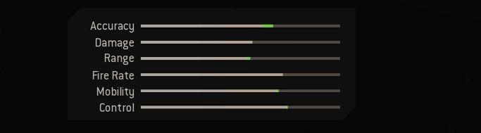 Blueprint Stats