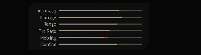 Blueprint Stats