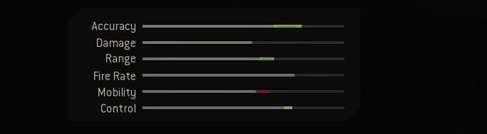 Blueprint Stats