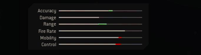 Blueprint Stats