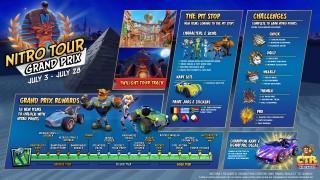 Crash Team Racing Nitro-Fueled - Nitro Tour Grand Prix Intro & Content Breakdown