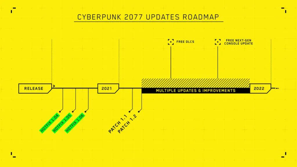 Cyberpunk 2077 Patch 1.1 Update Released Patch Notes & Full List of