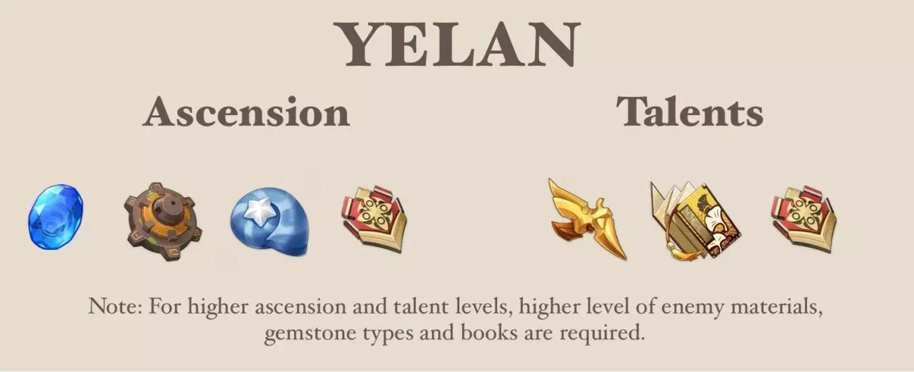 Yelan Level Up Guide, Where to find Materials